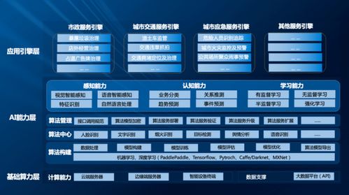 海納云榮登“2022人工智能智慧城市服務(wù)商TOP10”，引領(lǐng)智慧城市建設(shè)新浪潮